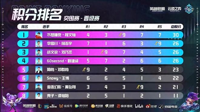 皓阳在其社