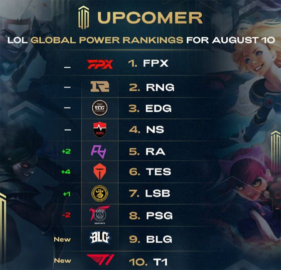 而闻名的球 而闻名的球