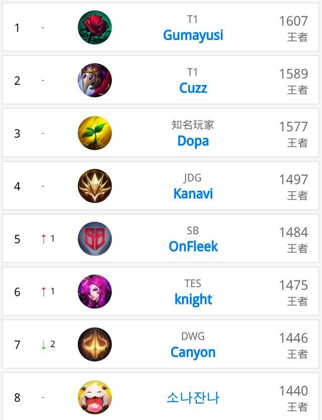 国乒最新战报！直拍名将首局赢2分，林昀儒9-11，出师不利！.